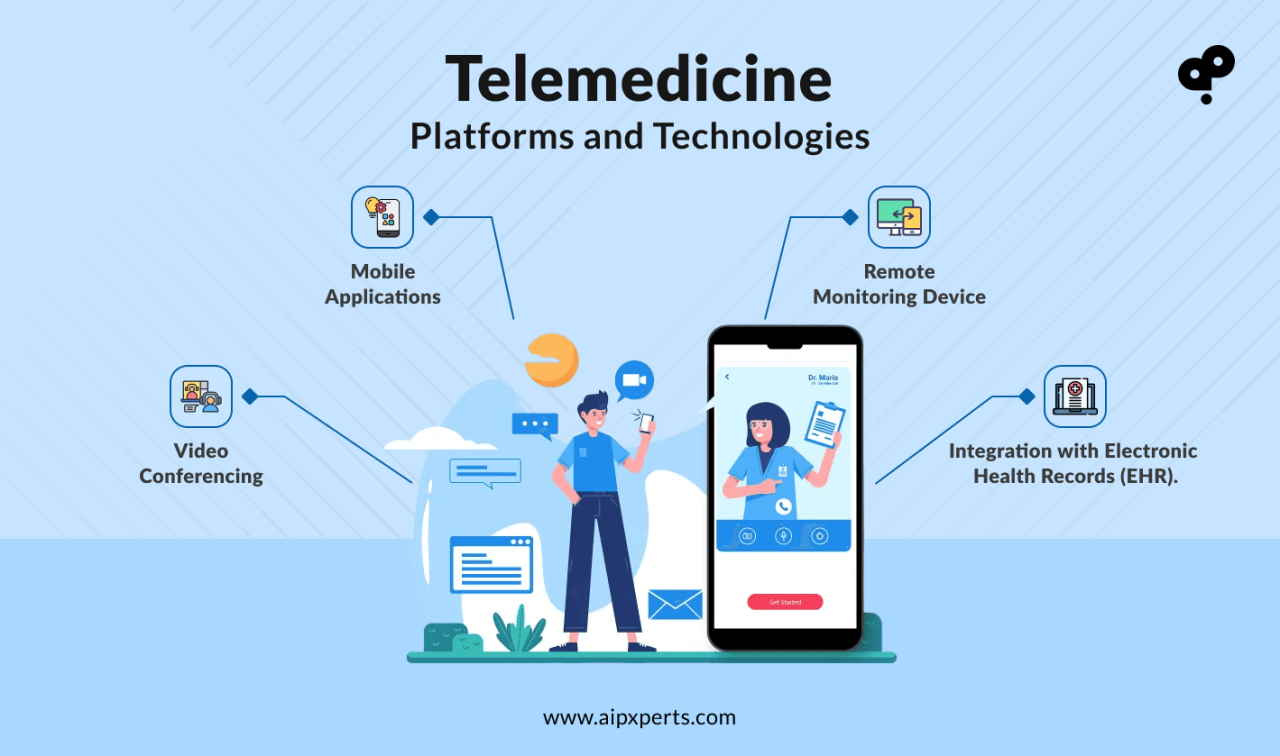 Telemedicine PLatforms Archives - VCDoctor