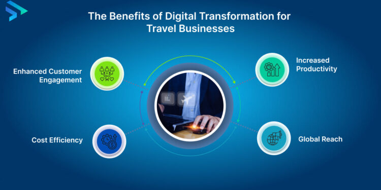 What Does Digital Transformation Mean for Travel Businesses?