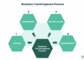 Travel Expenses For Business at Sherman Cleveland blog