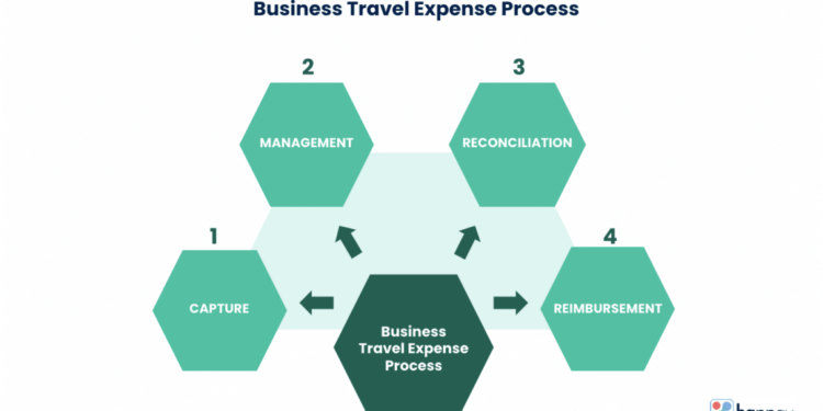Travel Expenses For Business at Sherman Cleveland blog