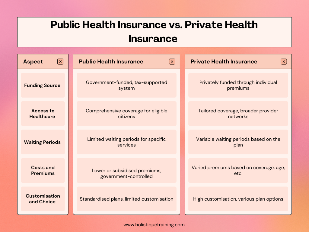 Understanding Health Insurance: Protecting Your Well-being and <div class=