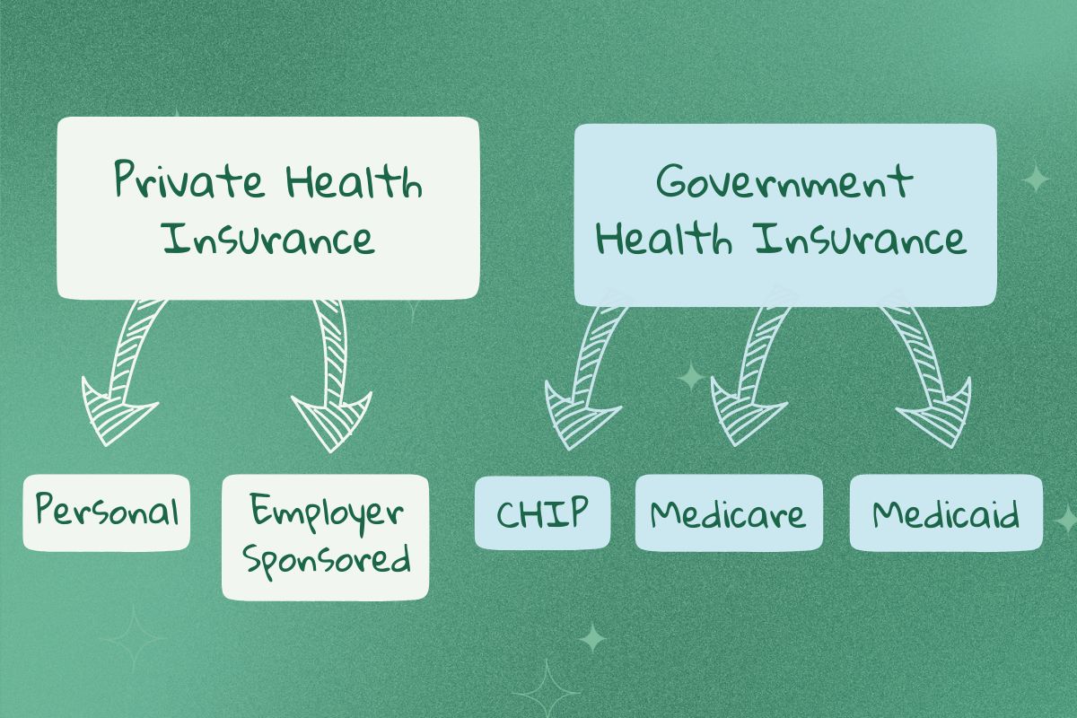 Private Vs. Public Health Insurance: Key Differences And Costs – IFTFXB